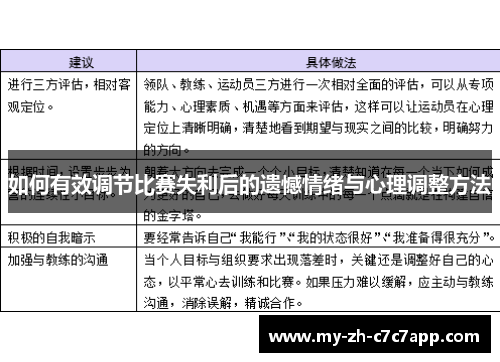 如何有效调节比赛失利后的遗憾情绪与心理调整方法