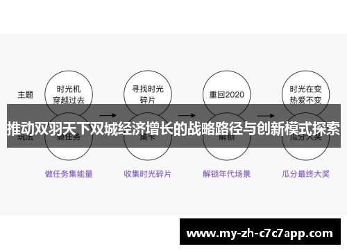 推动双羽天下双城经济增长的战略路径与创新模式探索 推动双羽天下双城经济增长的战略路径与创新模式探索