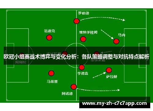 欧冠小组赛战术博弈与变化分析:各队策略调整与对抗特点解析 欧冠小组赛战术博弈与变化分析:各队策略调整与对抗特点解析