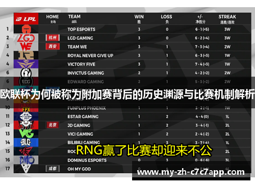 欧联杯为何被称为附加赛背后的历史渊源与比赛机制解析