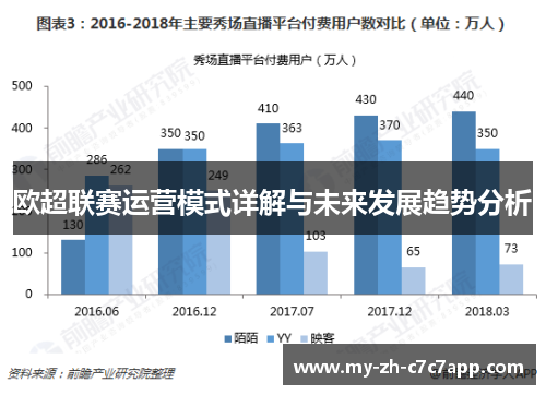 欧超联赛运营模式详解与未来发展趋势分析