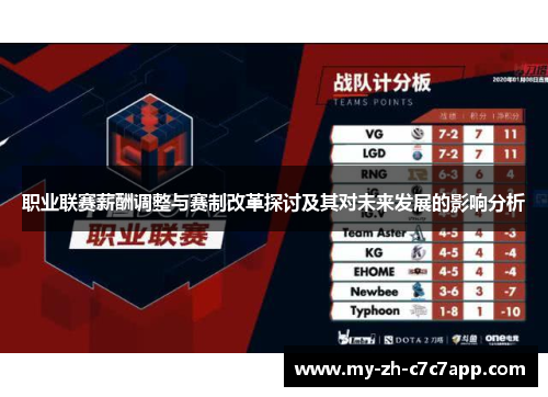 职业联赛薪酬调整与赛制改革探讨及其对未来发展的影响分析