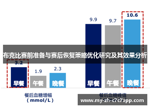布克比赛前准备与赛后恢复策略优化研究及其效果分析