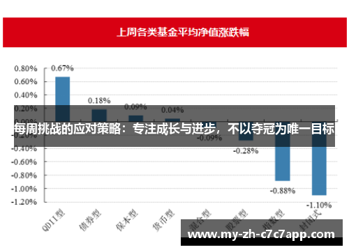 每周挑战的应对策略:专注成长与进步,不以夺冠为唯一目标 每周挑战的应对策略:专注成长与进步,不以夺冠为唯一目标