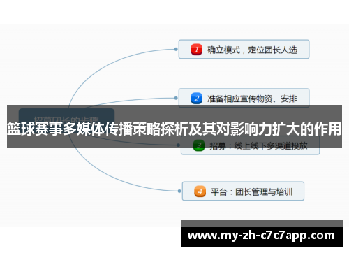 篮球赛事多媒体传播策略探析及其对影响力扩大的作用